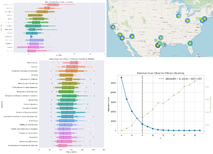 Portfolio Ghaith Dkmak
